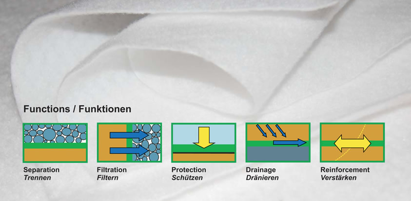 tl_files/fontana/design/_images/funktionen.jpg